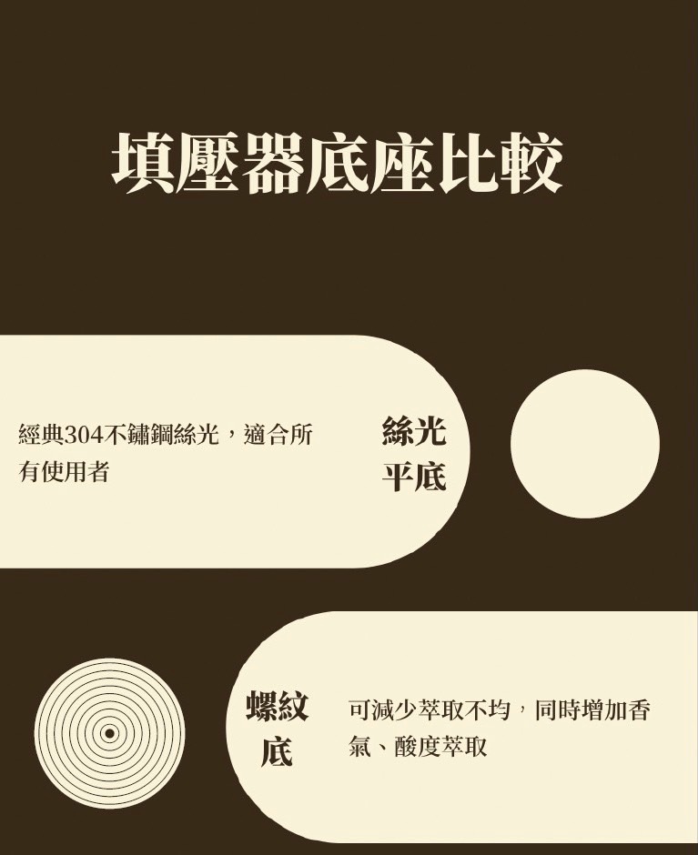 【 初學者也適用的防壓偏定力填壓器｜歐弧、C-Flat 螺紋 】