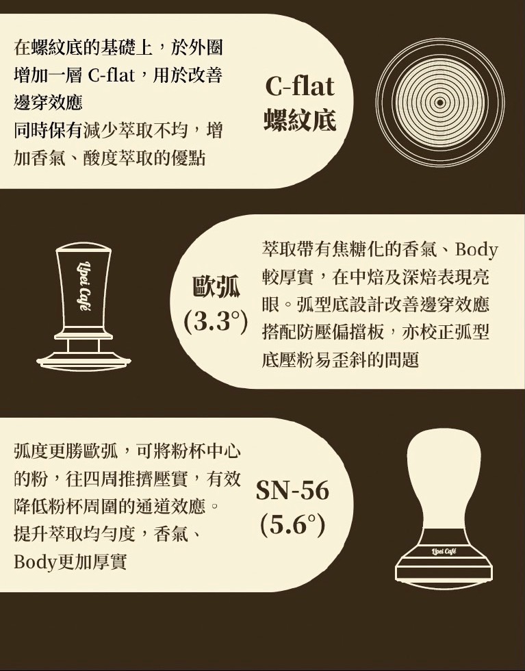 【 初學者也適用的防壓偏定力填壓器｜歐弧、C-Flat 螺紋 】