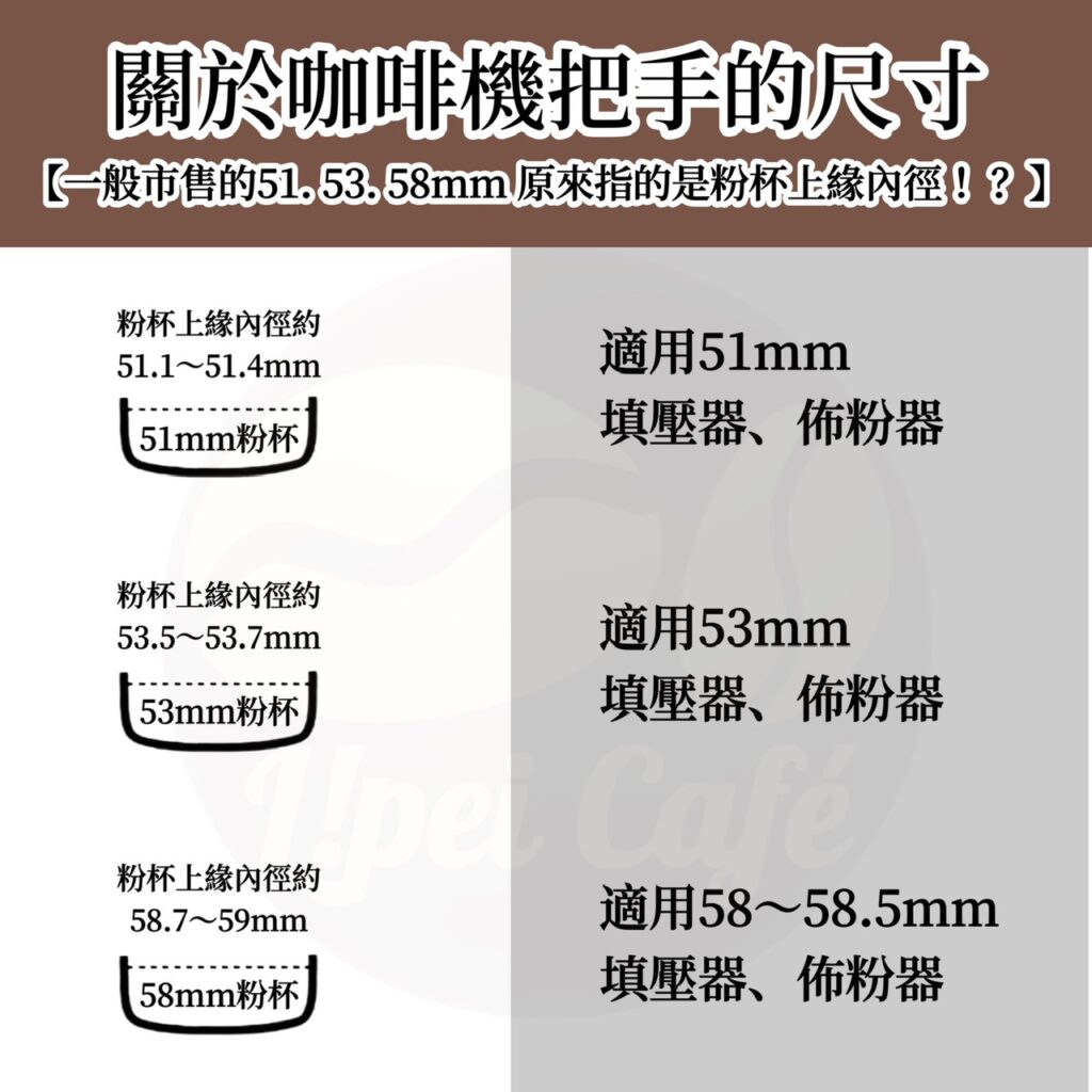 關於咖啡機把手的尺寸