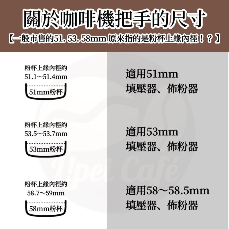 Breville 咖啡機把手 雙嘴分流 54mm｜BES878 840 450