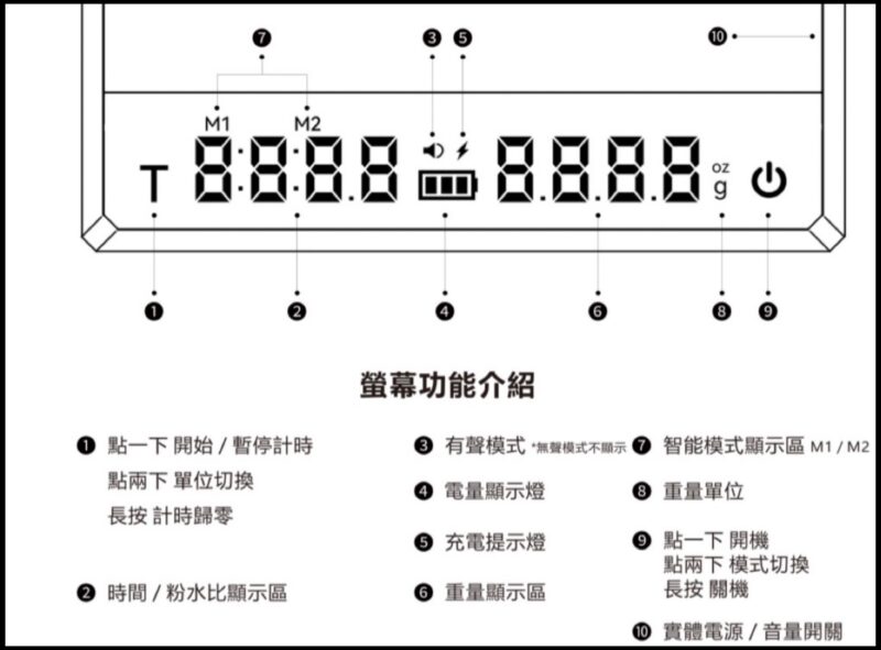 咖啡秤 義式 / 手沖｜mini款 ( Micro 黑 / 白 )